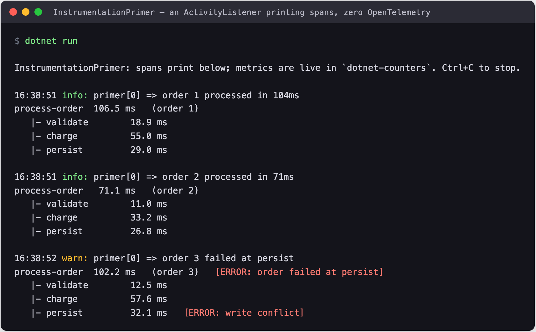 A console ActivityListener printing the process-order span and its validate/charge/persist children as a waterfall
