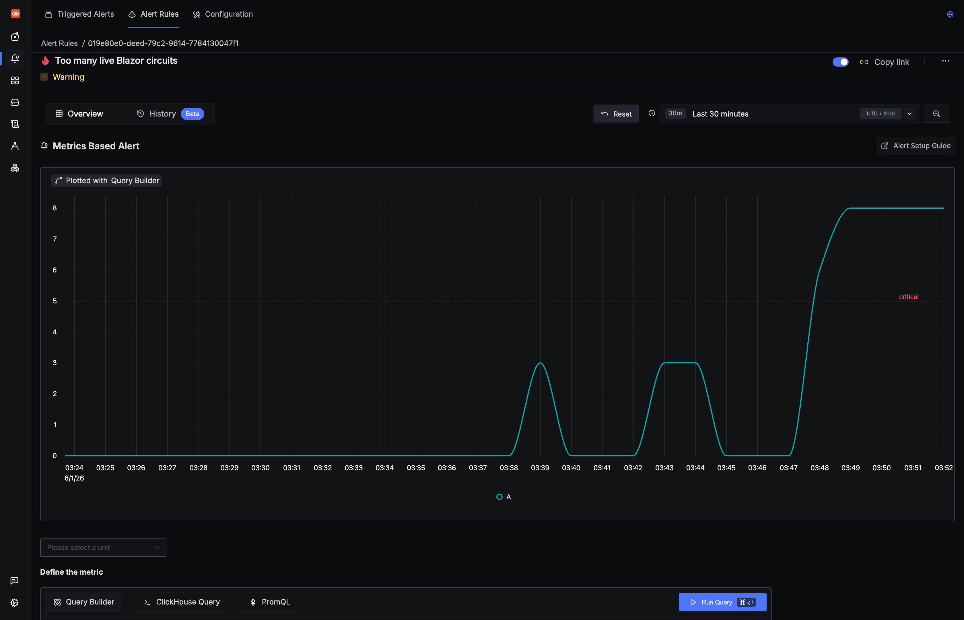 SigNoz alert on frontend.circuits.active, firing, with the metric line crossing a threshold of 5