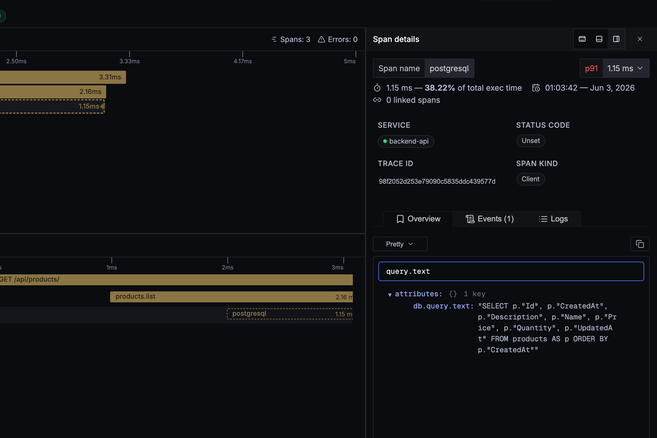 The postgresql span's db.query.text attribute in SigNoz, showing the exact SELECT statement