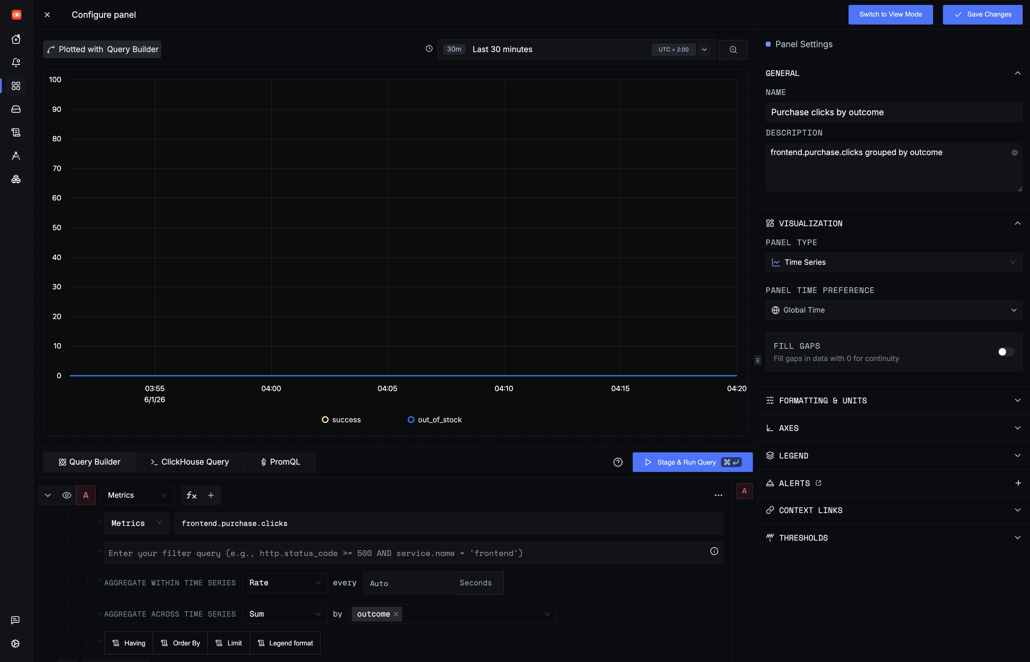 SigNoz panel editor: frontend.purchase.clicks, aggregate Rate within / Sum across, grouped by outcome, with a live preview